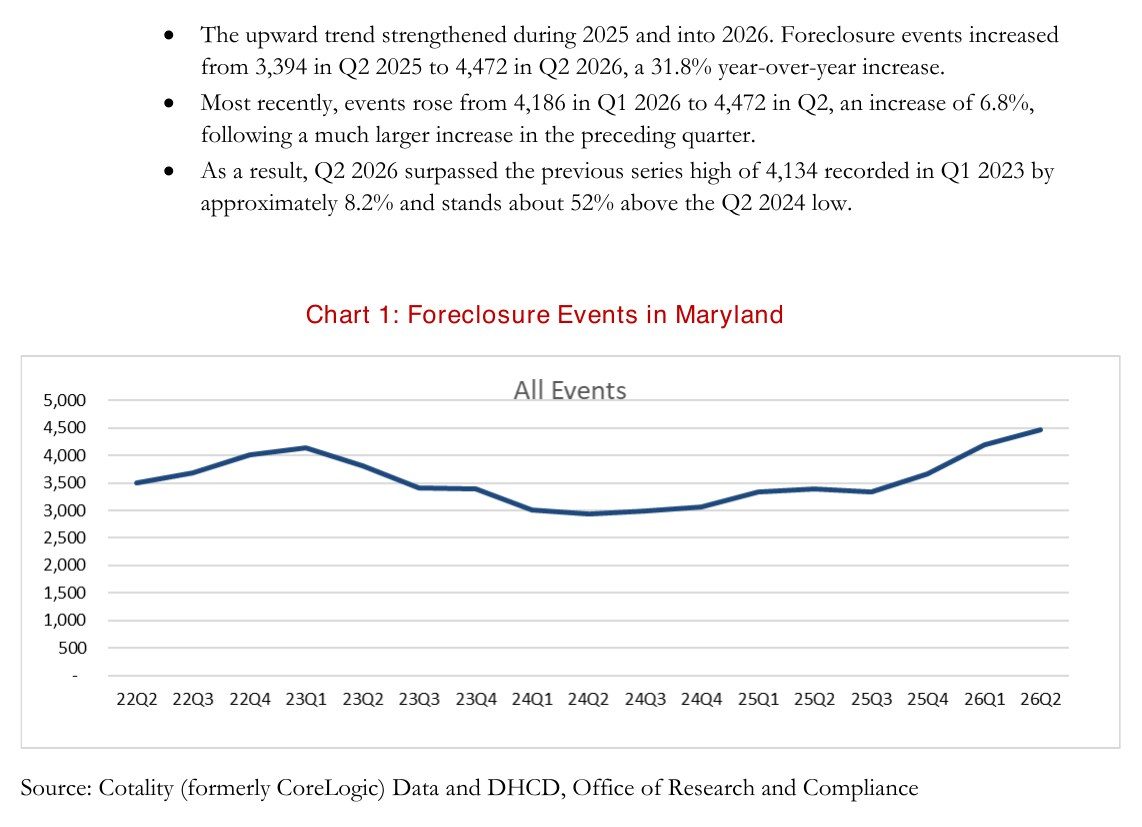 shot_dhcd_q2_chart1.jpg